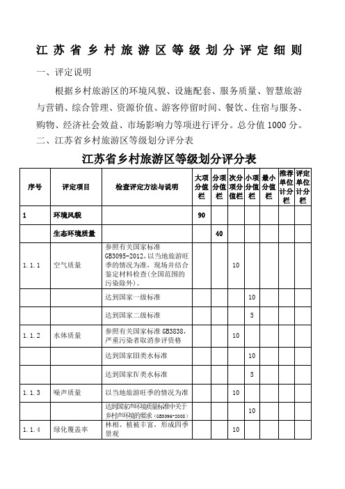 江苏省乡村旅游区等级划分评定细则