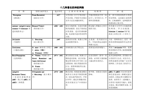 十几种著名的神经网络