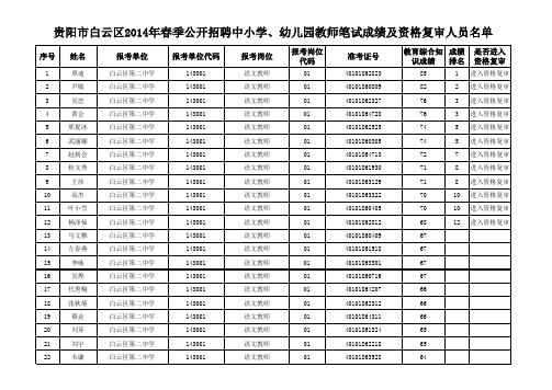 贵阳市白云区2014年春季招聘教师笔试成绩及资格复审人员名单