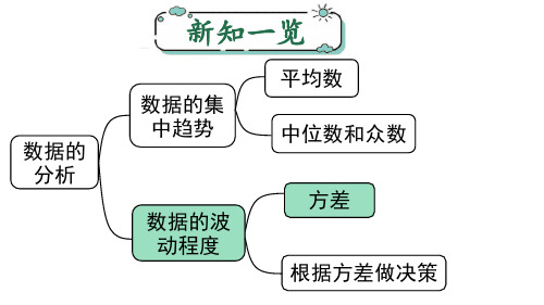 人教版八年级数学下册《方差》课件