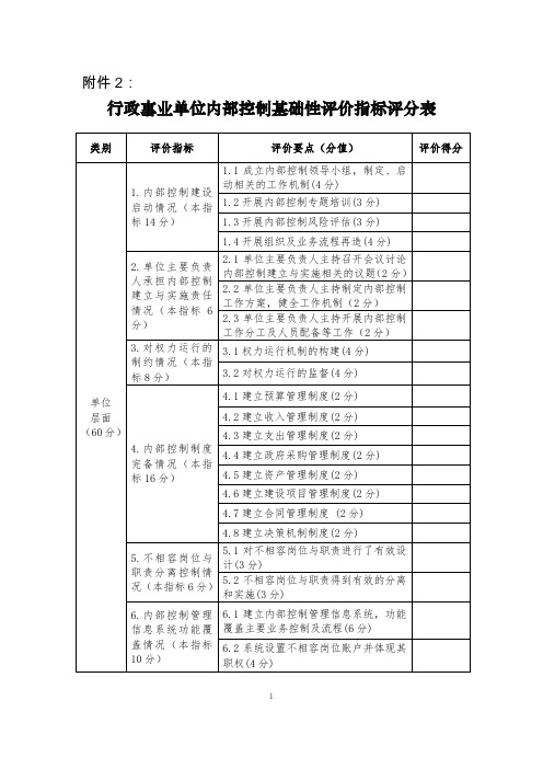 单位内部控制基础性评价指标评分表