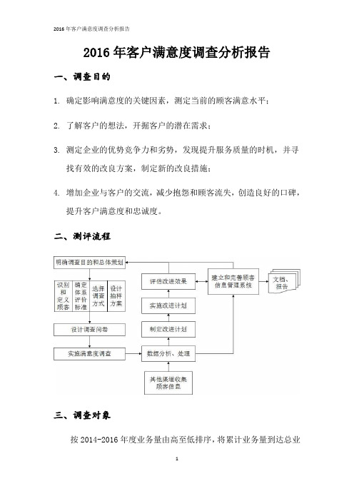 2016年客户满意度调查分析报告