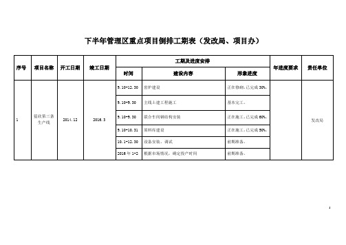 下半年重点项目倒排工期表(管理区重点项目倒排工期表)