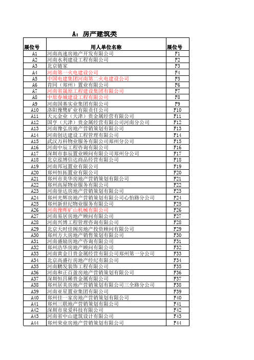 “河南省2015届财经政法类毕业生冬季就业双选会”参会企业名单