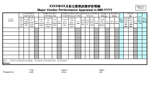 供应商供货质量评价表