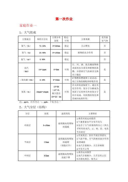 气象学与气候学作业题答案