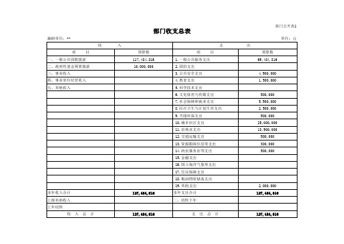 部门收支总表 财政拨款收支总表 政府经济分类预算明细表模板