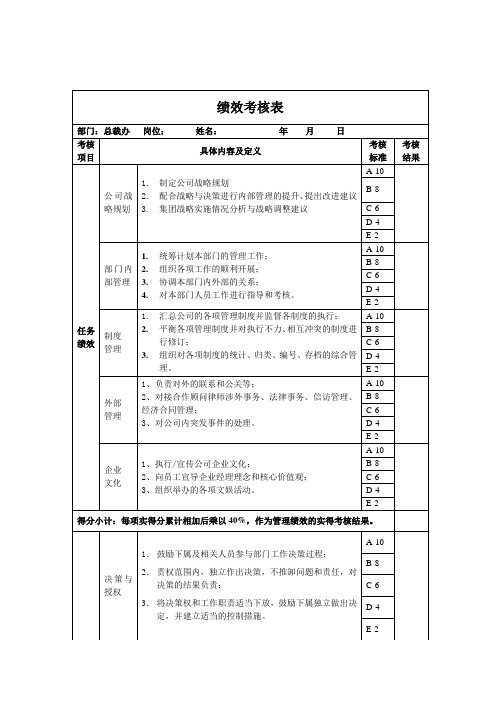 (完整版)总裁办助理绩效考核指标