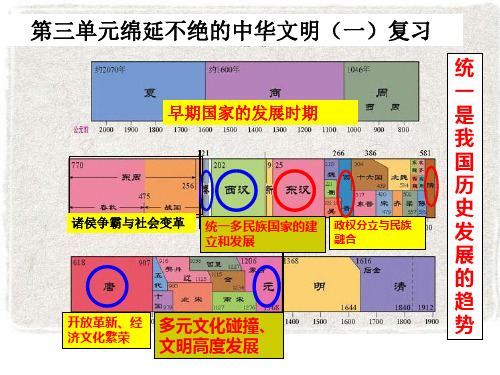 部编八上历史与社会期末复习第三单元统一多民族国家的建立和发展习