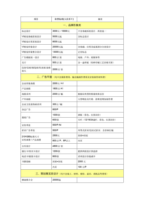 视觉设计报价单