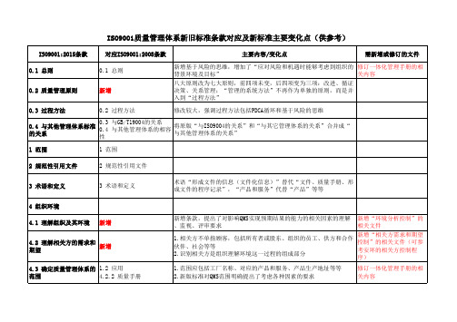 2015版ISO9001质量管理体系新旧标准条款对应及新标准主要变化点(供参考)