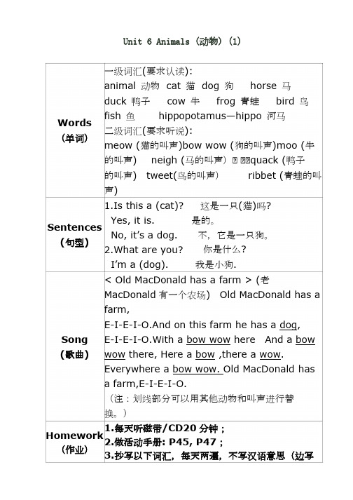 朗文新派少儿英语入门级第6单元知识点