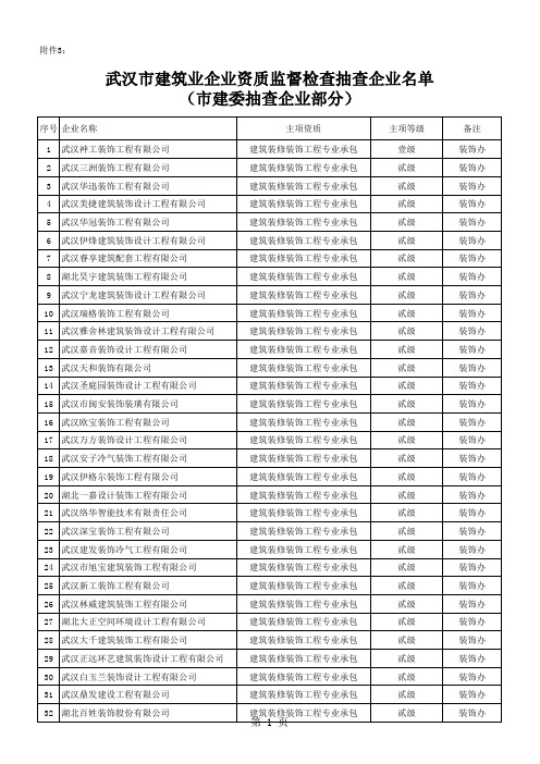 武汉建筑企业名单