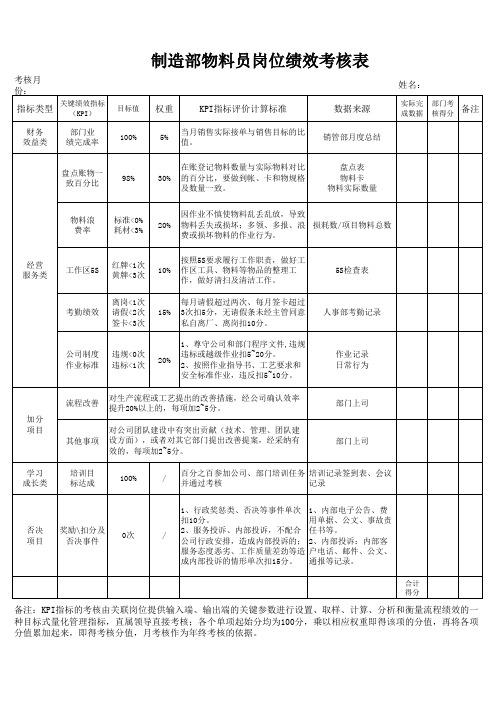 制造部物料员岗位绩效考核表