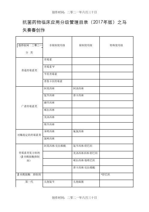 抗菌药物分级管理目录版