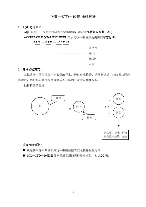 MIL-STD-105E抽样标准(可编辑修改word版)