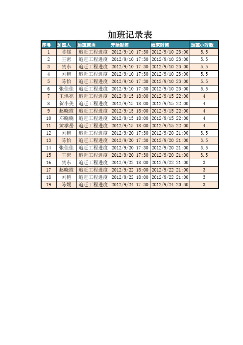 加班记录表及加班费用计算Excel表格模板