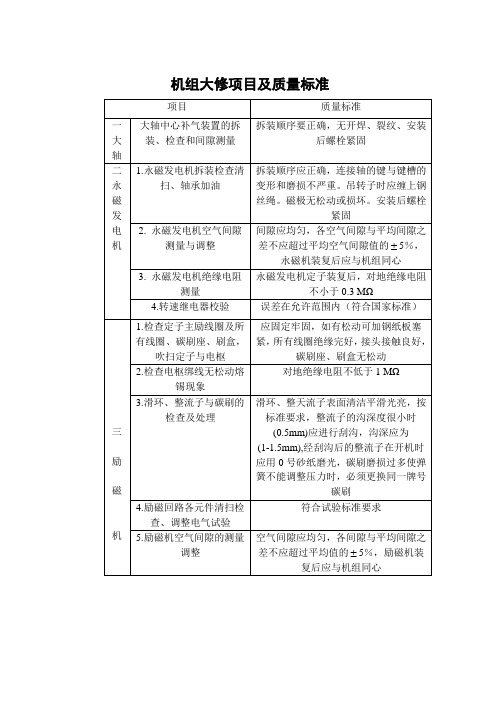 机组大修项目及质量标准