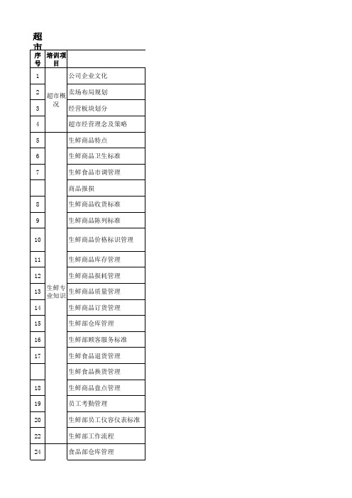 超市(干货、生鲜部)员工培训计划表