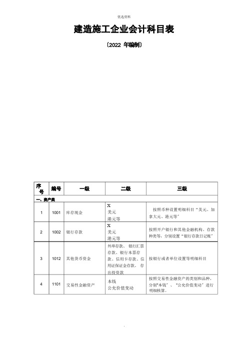 建筑施工企业会计科目表