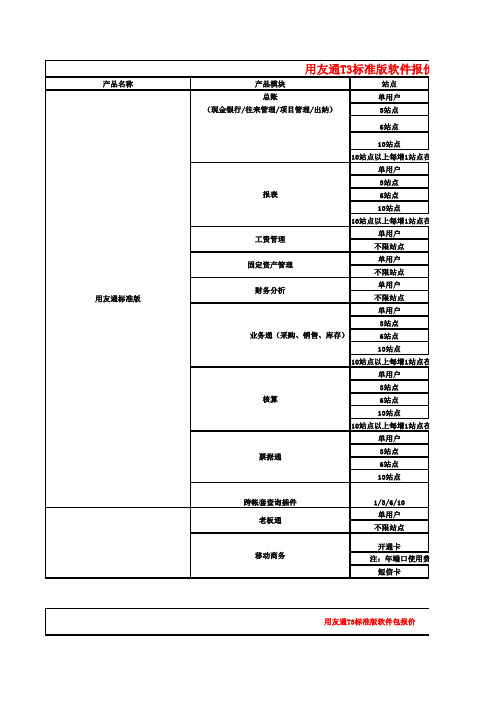 用友报价单