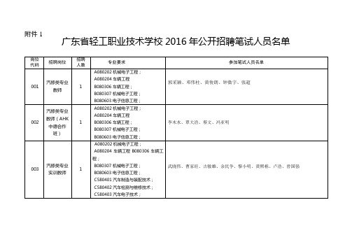 广东省轻工职业技术学校2016年公开招聘笔试人员名单