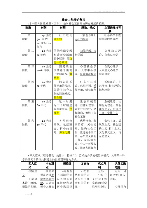 社会工作理论-期末复习资料