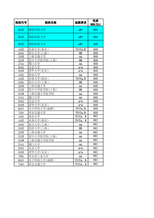 2017—2019江苏高考招生计划与录取分数---理科提前(985)(院校)