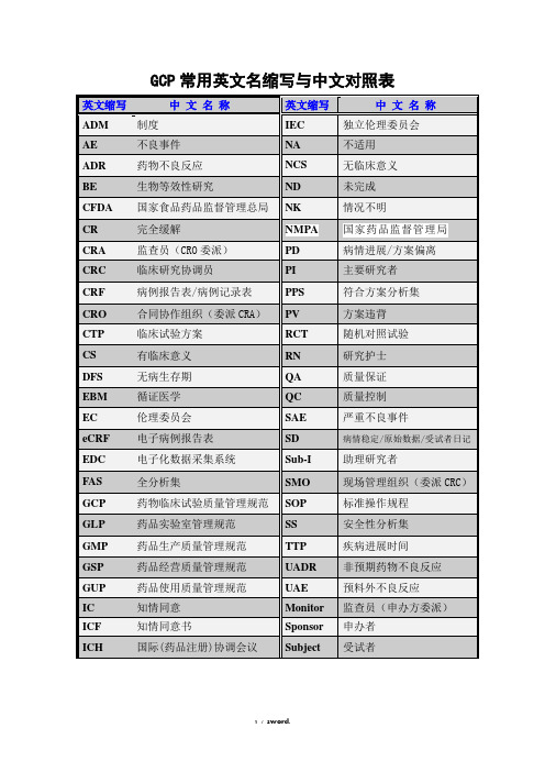 GCP常用英文名缩写与中文对照表#(精选.)