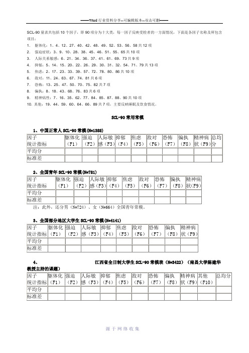 SCL—90国内常模数值