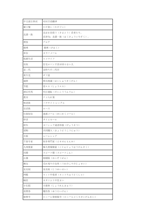 中文流行热词日语