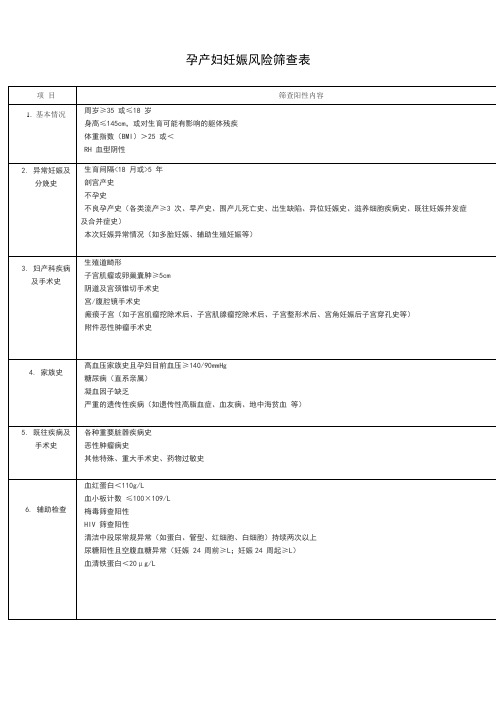 孕产妇妊娠风险筛查表