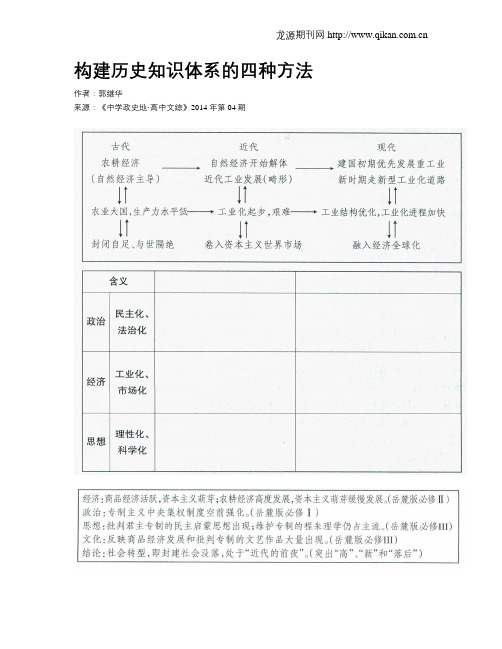 构建历史知识体系的四种方法