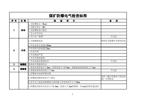 防爆检查标准表格