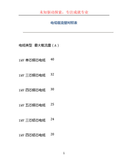 电缆载流量对照表 (2)