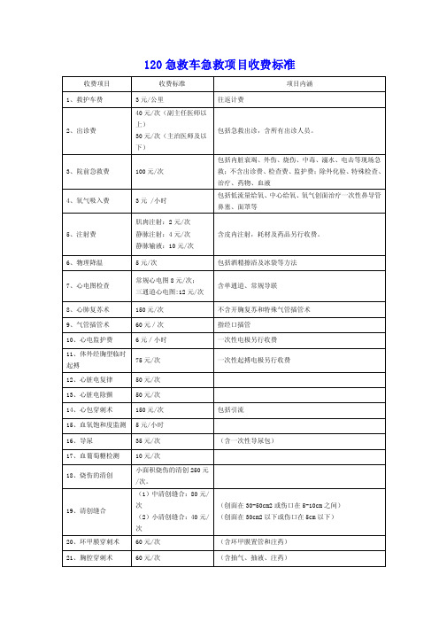 【整理版】救护车收费管理规定4