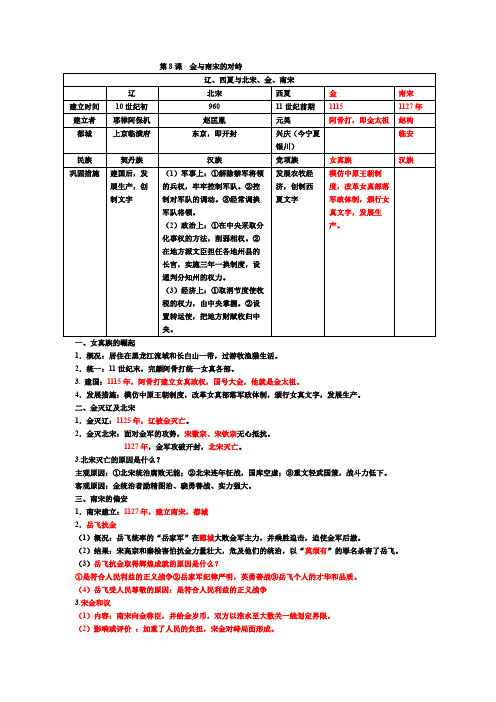 初中七年级下册历史第八课