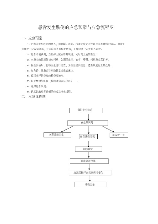 最新患者发生跌倒的应急预案与应急流程图教学提纲