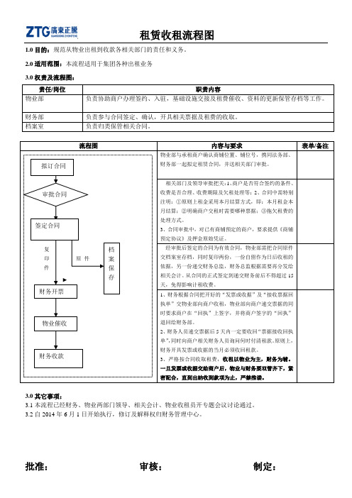 租赁收租流程图