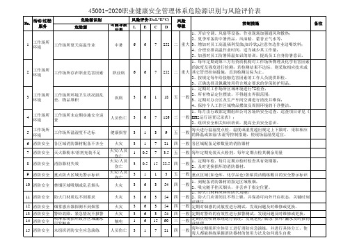 45001-2020职业健康安全管理体系危险源识别与风险评价表