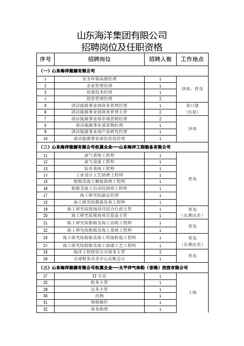 山东海洋集团有限公司