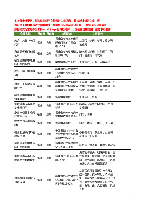 新版福建省泉州水阀门工商企业公司商家名录名单联系方式大全70家