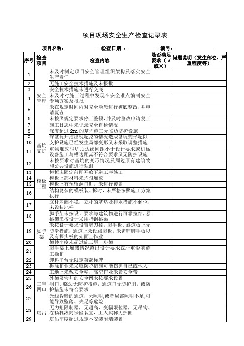 房地产公司 项目现场安全生产检查记录表模版