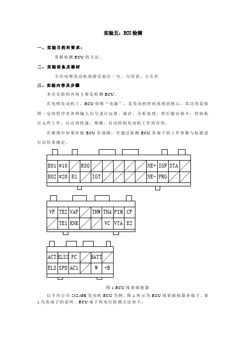 实验五.ECU的检测