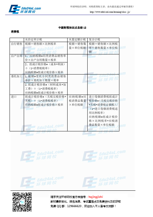 中级财税知识点总结12