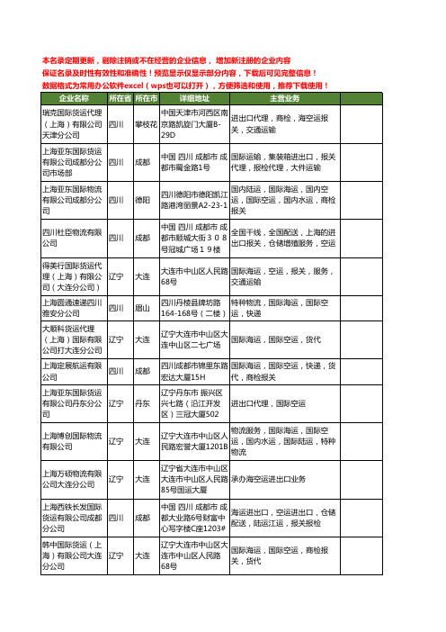 新版全国上海空运工商企业公司商家名录名单大全47家