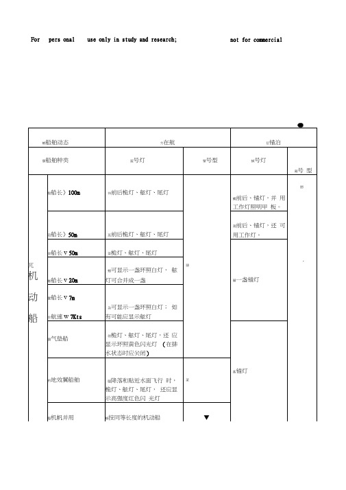 船舶号灯号型(表)