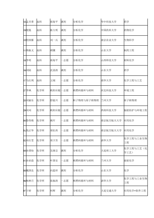 11年 研究生