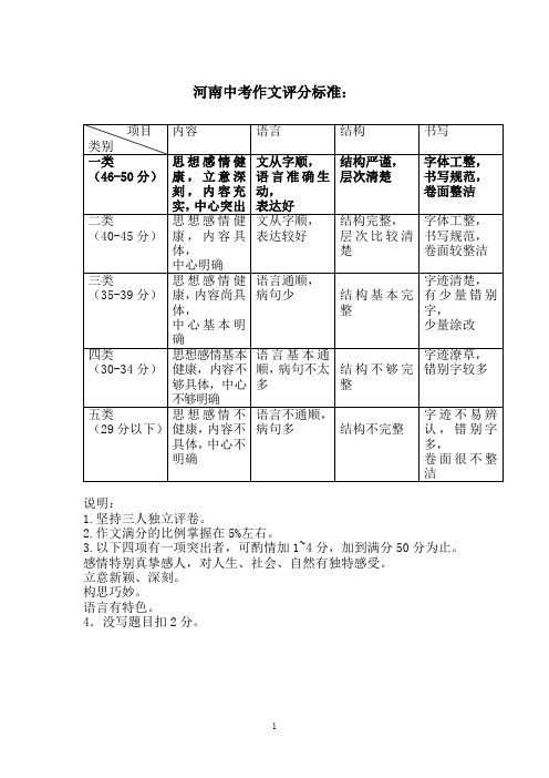 2004—2019年河南中考题之作文题目(含评分标准)