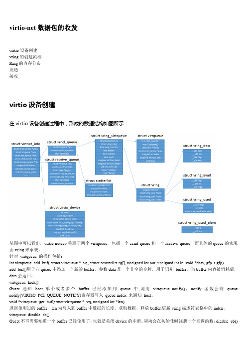 virtio_net数据包的收发